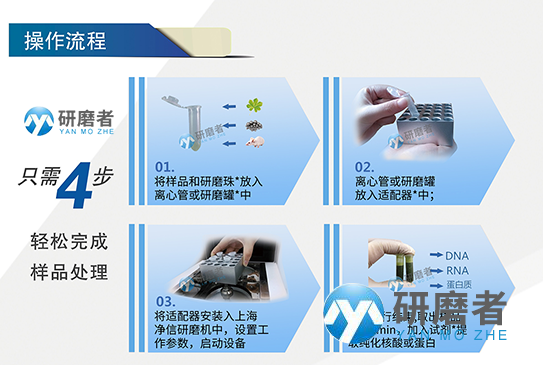 全自動(dòng)研磨儀操作流程圖