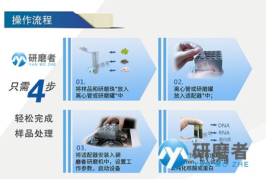 葉綠素A提取儀的實驗操作步驟